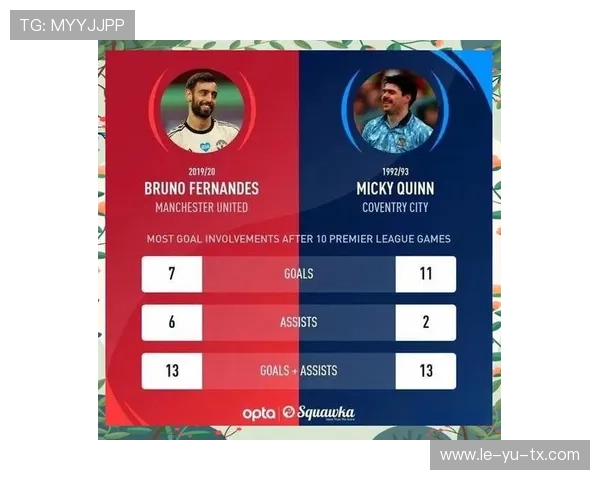 布鲁诺引领英超风潮,成场上关键人物 布鲁诺引领英超风潮,成场上关键人物